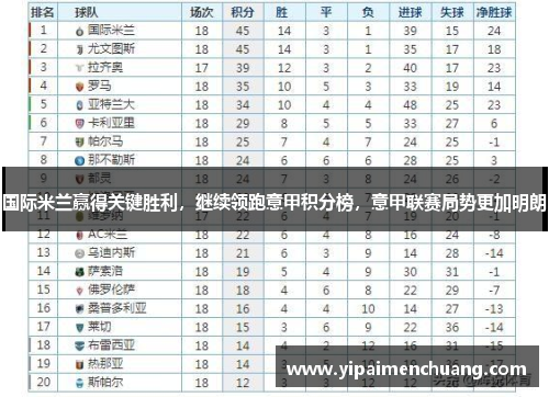 国际米兰赢得关键胜利，继续领跑意甲积分榜，意甲联赛局势更加明朗